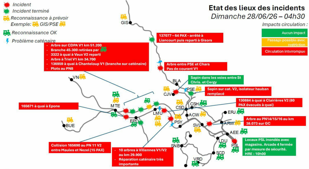 état des lieux des incidents dimanche 28/06/2026